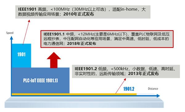 海思PLC解決方案有哪些場景？行業(yè)邁進(jìn)智慧物聯(lián)新時代來啦！