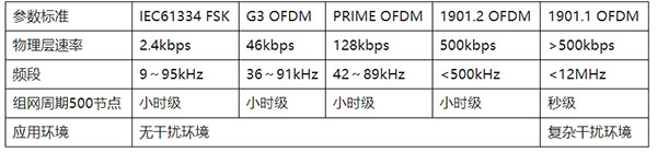 海思PLC解決方案有哪些場景？行業(yè)邁進(jìn)智慧物聯(lián)新時代來啦！