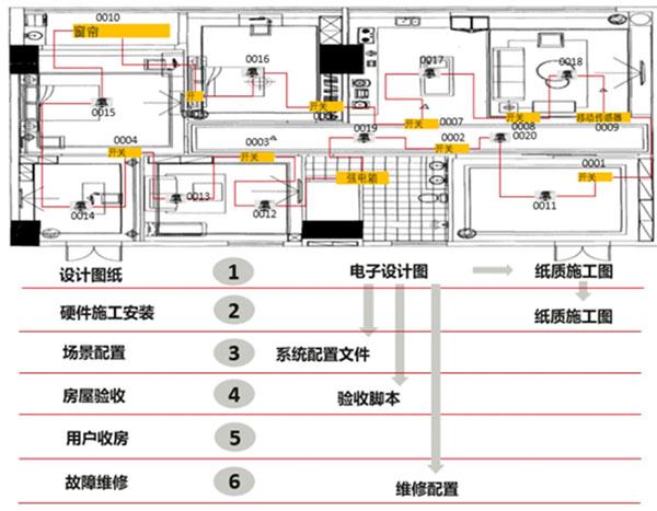 海思PLC解決方案有哪些場景？行業(yè)邁進(jìn)智慧物聯(lián)新時代來啦！
