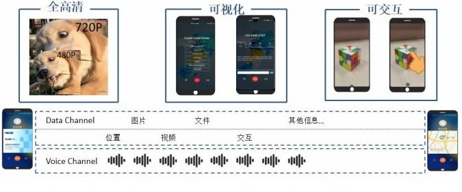 2022技術(shù)預(yù)判 | 5G新通話新在哪兒？全新技術(shù)帶來通話變革
