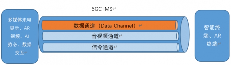 2022技術(shù)預(yù)判 | 5G新通話新在哪兒？全新技術(shù)帶來通話變革