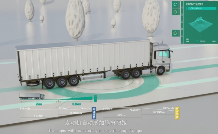 解放鷹途全新上市 搭載中寰衛(wèi)星PCC預(yù)見性巡航