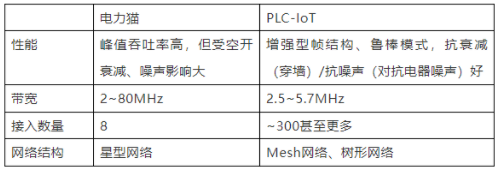 你真的了解全屋智能PLC-IoT嗎？