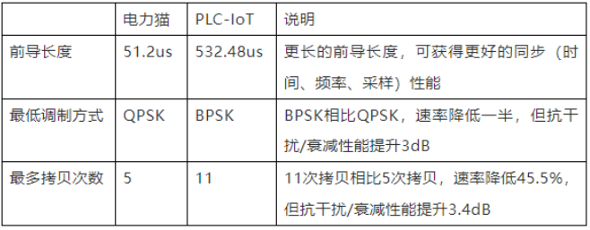 你真的了解全屋智能PLC-IoT嗎？
