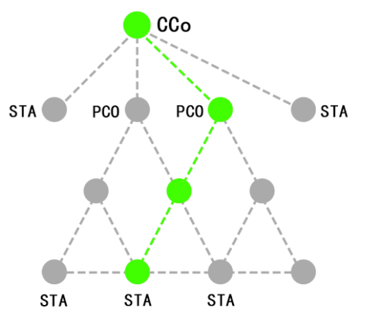 你真的了解全屋智能PLC-IoT嗎？