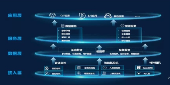 基于龍芯平臺(tái)的視頻監(jiān)控綜合應(yīng)用解決方案