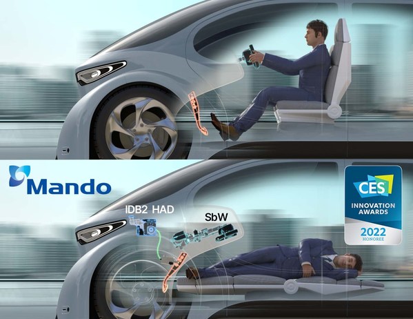 全自動駕駛汽車采用的IDB2 HAD和線控轉向的概念圖
