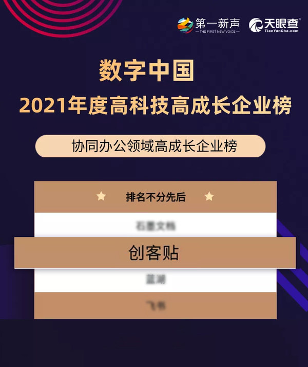 2021年度中國高科技高成長企業(yè)系列榜單發(fā)布 創(chuàng)客貼榮登榜單