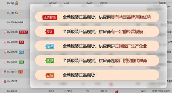 圖:華強(qiáng)電子網(wǎng)原裝現(xiàn)貨庫(kù)存
