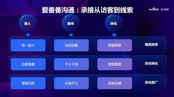 智能營銷管家百度愛番番為企業(yè)轉(zhuǎn)化提升支招