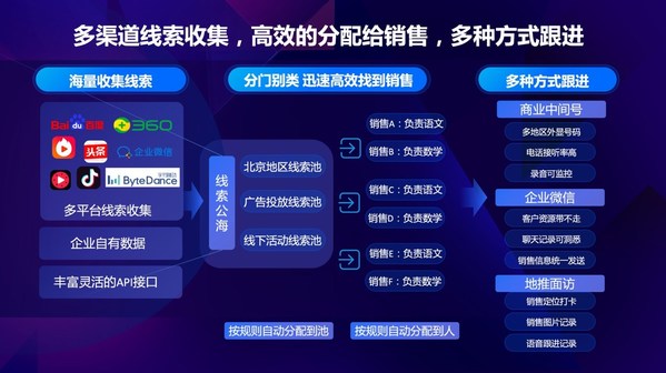 智能營銷管家百度愛番番為企業(yè)轉(zhuǎn)化提升支招
