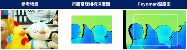 市面常規(guī)相機(jī)深度圖58度*45度(左)vs Feynman M1深度圖84度*60度(右)
