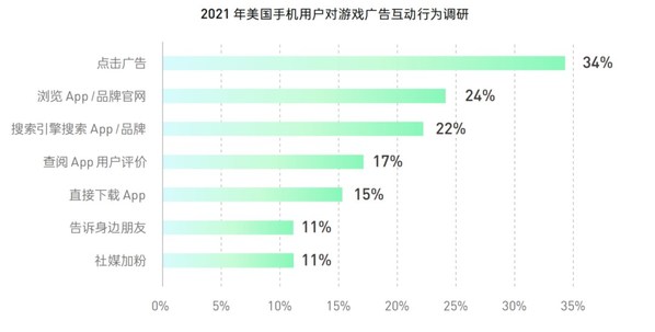 《2022國內(nèi)手游出海白皮書》發(fā)布，解讀IAA手游賺錢的兩大趨勢與三大利好