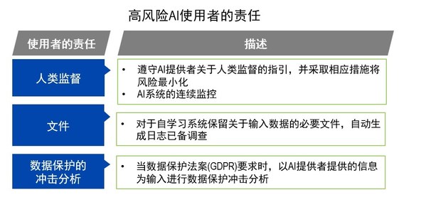 Trust AI @ TUV SUD:人工智能系統(tǒng)符合性評估框架