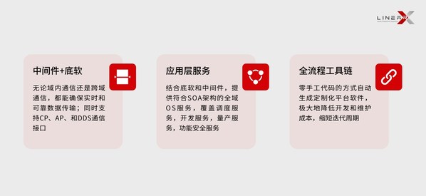 零念科技產品形式