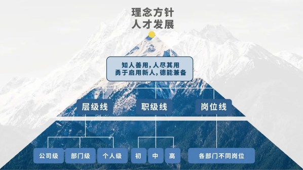 安集科技人才儲備戰(zhàn)略提速，研發(fā)技術人員占比達43.8%
