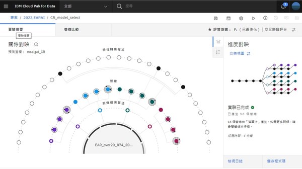 臺北榮總大數(shù)據(jù)研究團(tuán)隊(duì)引入IBM Cloud Pak for Data的AutoAI解決方案，大幅縮短真實(shí)世界數(shù)據(jù)AI建模的開發(fā)時(shí)間