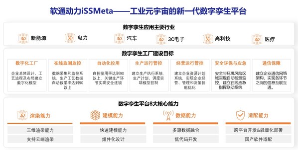 軟通動力新一代數(shù)字孿生平臺加速“工業(yè)元宇宙”落地