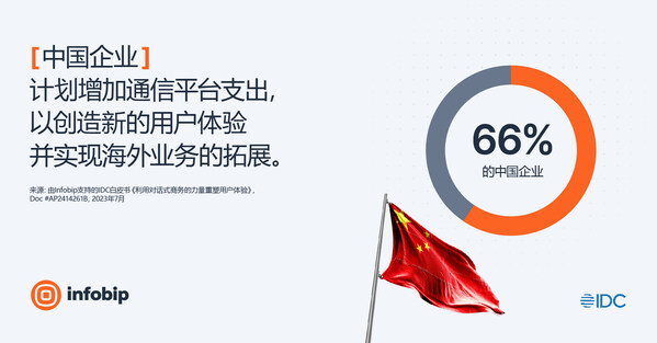 亞太企業(yè)加碼對話式人工智能投資以提升用戶體驗并推動業(yè)務增長