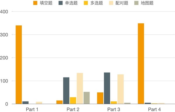 新東方國(guó)際教育發(fā)布《2021-2022留學(xué)備考白皮書》