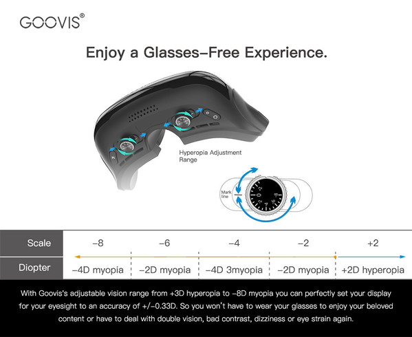 GOOVIS“第四屏”美好視覺 開拓全新市場