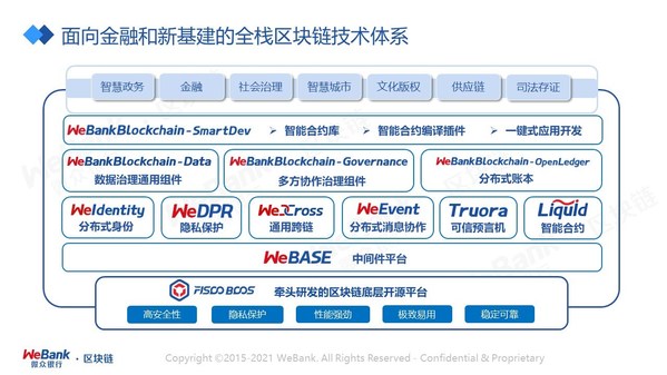 微眾銀行全棧區(qū)塊鏈技術(shù)體系