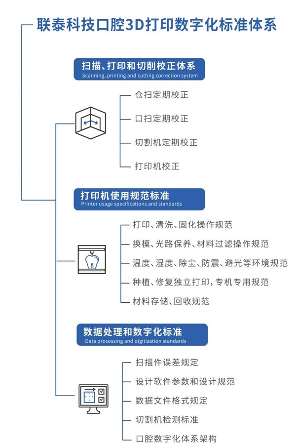 聯(lián)泰科技亮相華南口腔展，發(fā)布全新數(shù)字化口腔應(yīng)用解決方案