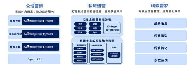 有了百度的蓄力，愛番番