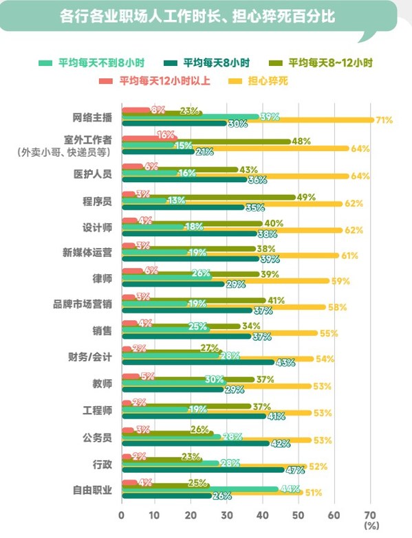 丁香醫(yī)生與前程無憂聯(lián)合發(fā)布《2022職場(chǎng)人健康洞察報(bào)告》