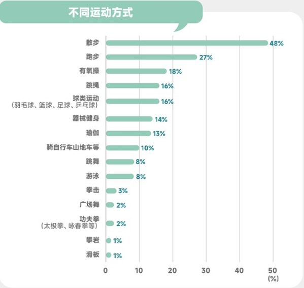 丁香醫(yī)生與前程無憂聯(lián)合發(fā)布《2022職場(chǎng)人健康洞察報(bào)告》