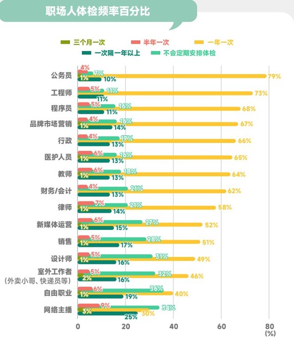 丁香醫(yī)生與前程無憂聯(lián)合發(fā)布《2022職場(chǎng)人健康洞察報(bào)告》