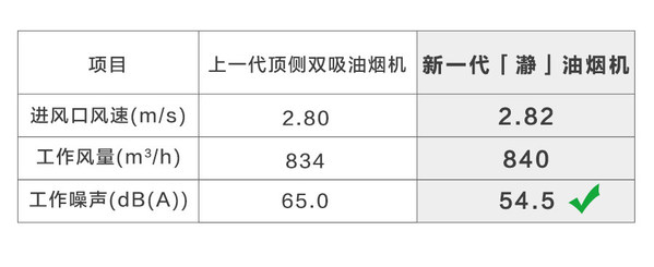 和諧家庭源自廚房？A.O.史密斯揭開