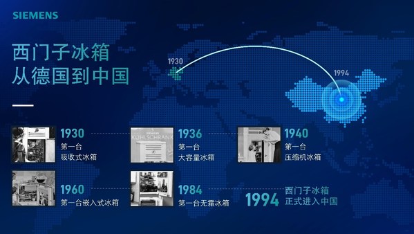 西門子家電零度保鮮技術問世20周年 7代迭新開啟全新鮮活時代