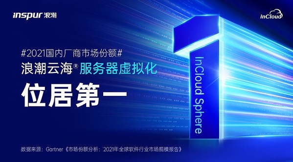 Gartner：浪潮云海服務(wù)器虛擬化軟件InCloudSphere位居中國(guó)市場(chǎng)國(guó)內(nèi)品牌第一