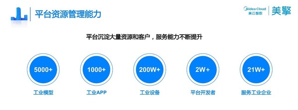 國(guó)家級(jí)認(rèn)證，美擎工業(yè)互聯(lián)網(wǎng)平臺(tái)入選