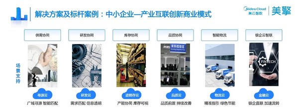 國(guó)家級(jí)認(rèn)證，美擎工業(yè)互聯(lián)網(wǎng)平臺(tái)入選