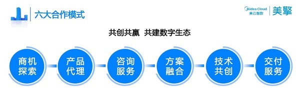 國(guó)家級(jí)認(rèn)證，美擎工業(yè)互聯(lián)網(wǎng)平臺(tái)入選