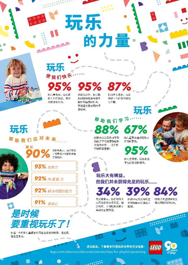 2022年《樂高玩樂報告》發(fā)現，玩樂對兒童和家庭而言非常重要