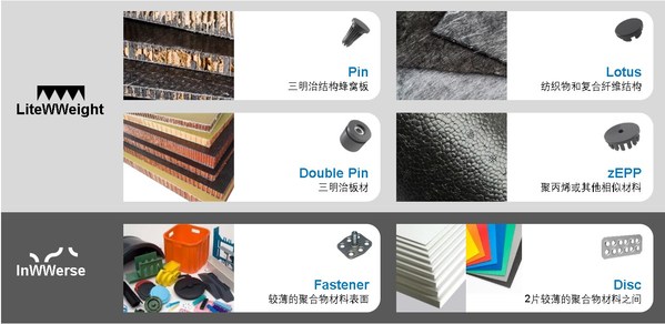 Bossard柏中發(fā)布MM-Welding緊固技術(shù)，推動(dòng)汽車和航天輕量化進(jìn)程