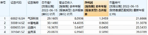 中國(guó)基金報(bào)：20萬(wàn)股民沸騰 來(lái)圍觀(guān)機(jī)構(gòu)投資者走進(jìn)小而美上市公司