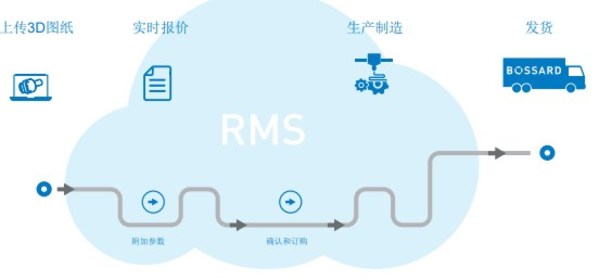 Bossard柏中成立精密機械加工聯(lián)盟，升級定制化零件服務