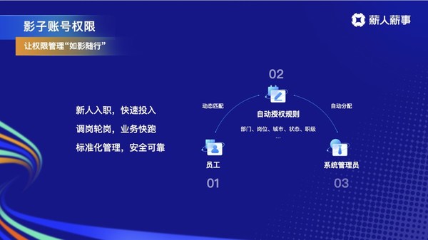 薪人薪事發(fā)布HR SaaS七大新品，在危機(jī)中共話增長(zhǎng)