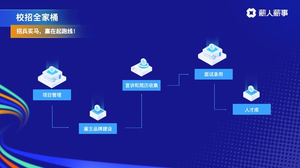 薪人薪事發(fā)布HR SaaS七大新品，在危機(jī)中共話增長(zhǎng)