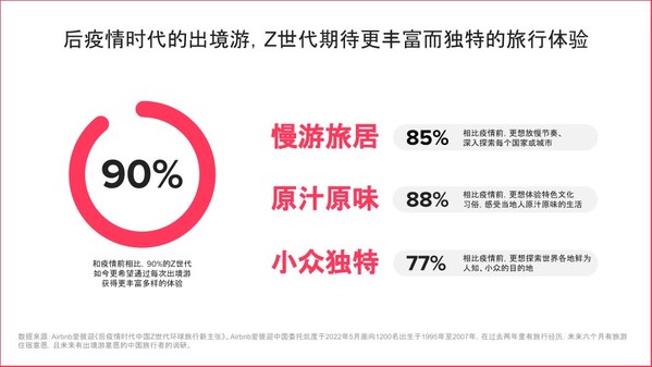 聚焦出境游，Airbnb愛(ài)彼迎中國(guó)洞察Z世代環(huán)球旅行新主張
