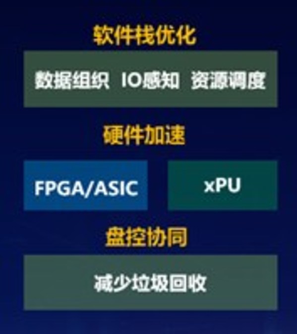 在數(shù)據(jù)“海洋”，浪潮面對(duì)數(shù)據(jù)密集型新范式帶來(lái)的性能挑戰(zhàn)提出應(yīng)對(duì)策略