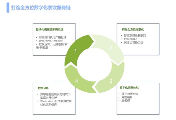 索迪斯亮相中國(guó)團(tuán)餐行業(yè)創(chuàng)新力云峰會(huì) 榮獲團(tuán)餐企業(yè)百?gòu)?qiáng)榮譽(yù)