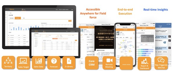 Veeva China SFA平臺(tái)作為Veeva針對(duì)中國(guó)市場(chǎng)研發(fā)推出的一款在企業(yè)微信應(yīng)用場(chǎng)景下的核心營(yíng)銷管理系統(tǒng)解決方案，為生命科學(xué)企業(yè)客戶提供涵蓋客戶拜訪管理、學(xué)術(shù)會(huì)議管理、銷售運(yùn)營(yíng)、市場(chǎng)學(xué)術(shù)推廣、醫(yī)學(xué)信息傳遞等場(chǎng)景的完整解決方案。