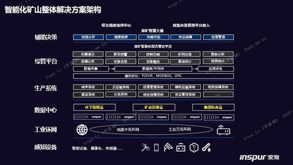 構筑智慧礦山基座，浪潮云海超融合助力西北某礦業(yè)集團轉型升級