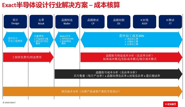 方案成本部分結構圖