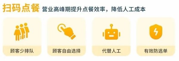 嘉聯(lián)云店賦能露營(yíng)經(jīng)濟(jì) 助力商家掘金文旅新產(chǎn)業(yè)